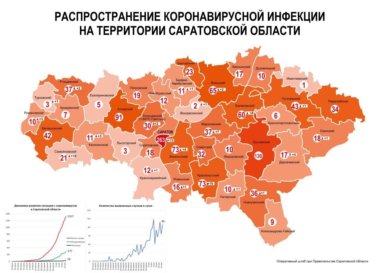 Аптеки Петровска Саратовской Области Телефоны