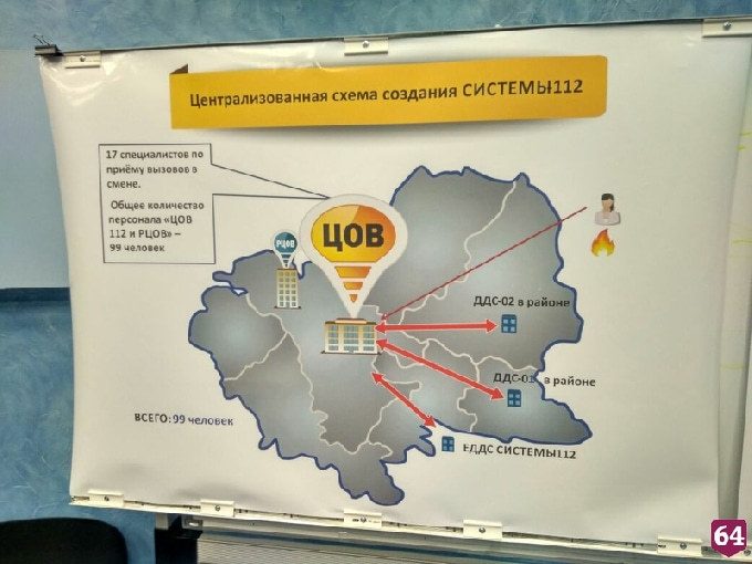 Лицензия для программного обеспечения системы 112 обошлась в 116 млн рублей 