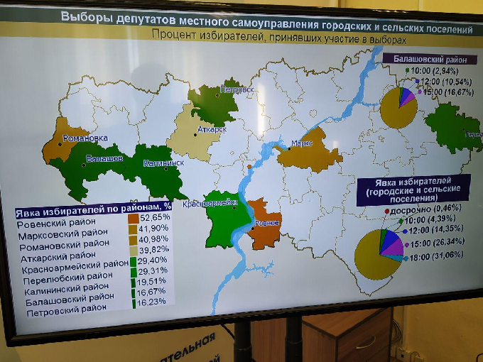 Явка на довыборы в Заводском районе превысила 9,5% 