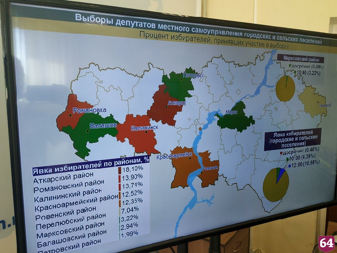 В Ровенском районе на участки уже пришли 35% избирателей  
