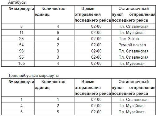 В Саратове в ночь на Крещение пустят дополнительный транспорт 