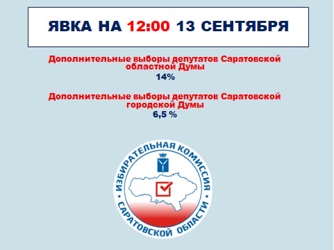 Озвучены данные по явке саратовцев на избирательные участки