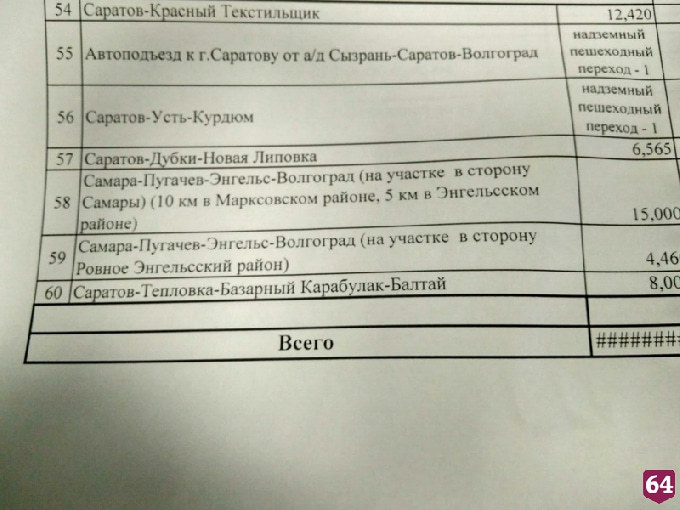 На въездах в Саратов построят 2 мостовых перехода 