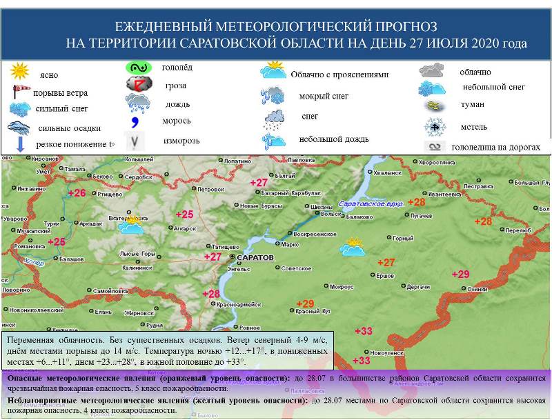 Северный ветер не принесет саратовцам прохладу