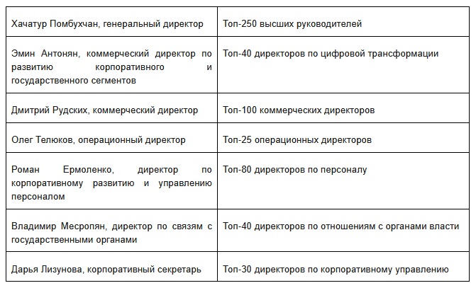 Победители МегаФон.jpg