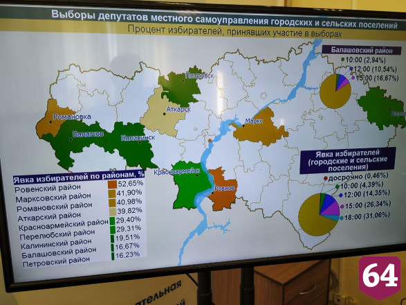 Явка на довыборы в Заводском районе превысила 9,5% 