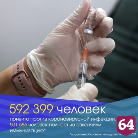 Полмиллиона жителей Саратовской области полностью привились от коронавируса