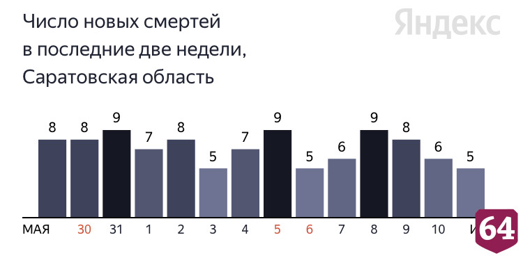 От коронавируса скончались женщины в возрасте от 64 до 83 лет