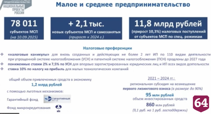 Объем внешней торговли Саратовской области вырос на 20%