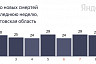 Коронавирус стал причиной смерти саратовцев от 52 до 96 лет