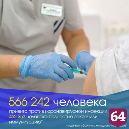 От коронавируса полностью привились более 460 тысяч саратовцев