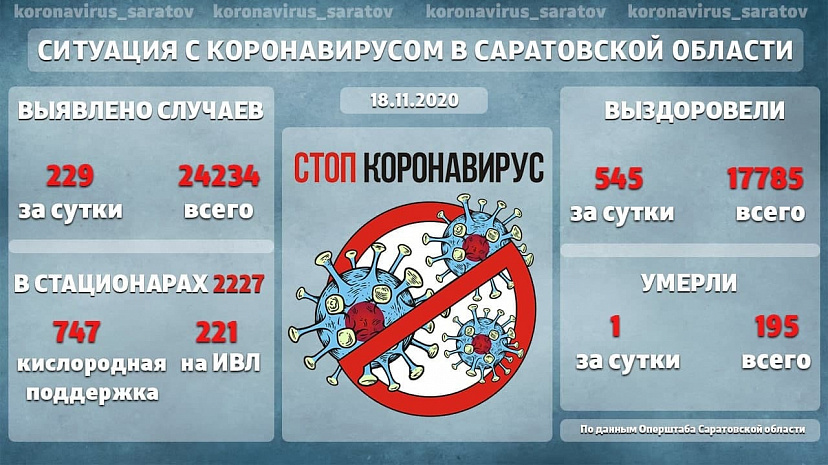 В Саратовской области коронавирусом заболел каждый 100-й житель 