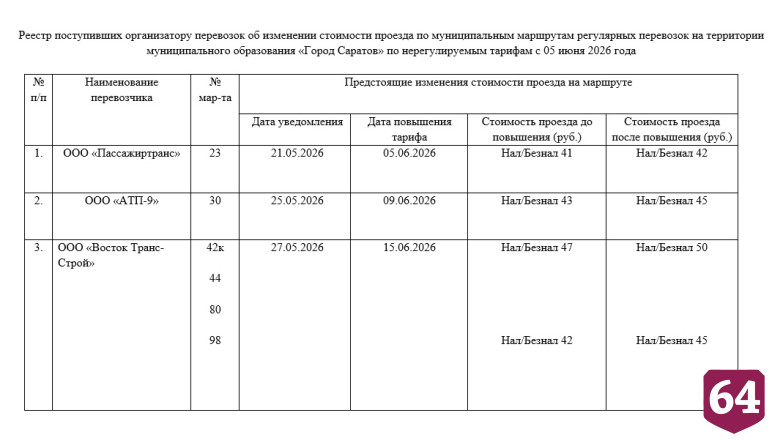 В Саратове на шести автобусных маршрутах вырастет стоимость проезда 
