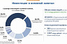 Объем внешней торговли Саратовской области вырос на 20%