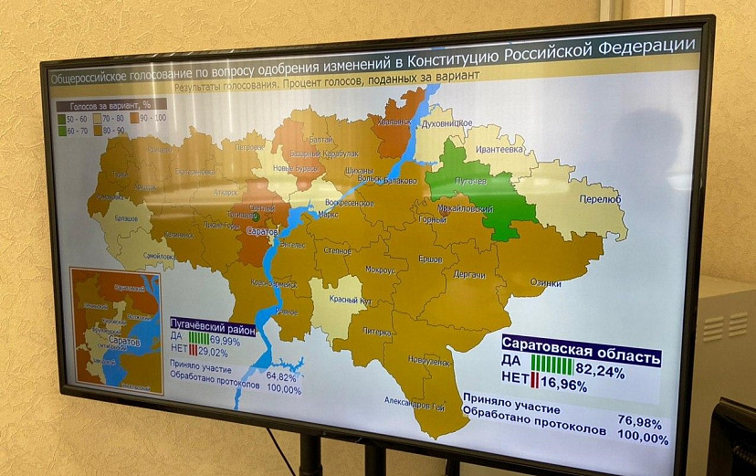 В Саратовской области подвели итоги голосования по поправкам в Конституцию