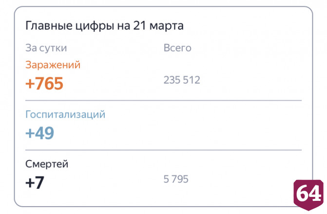 Еще 7 пожилых саратовцев скончались от коронавируса