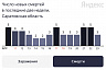 Коронавирус стал причиной смерти пациентов в возрасте от 59 до 84 лет