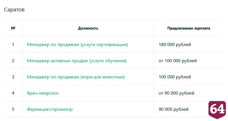В Саратове менеджеру по продажам готовы платить 180 тысяч рублей