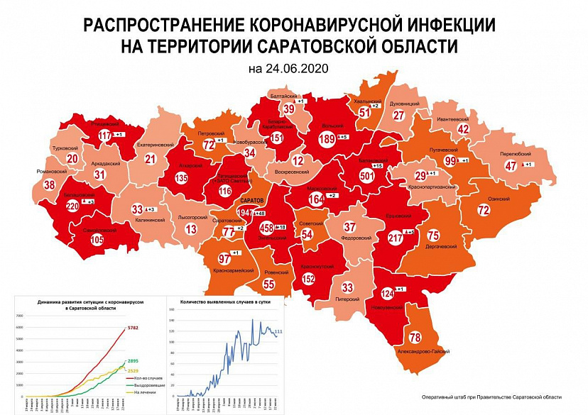 Число зараженных коронавирусом в Саратове приблизилось к 2000