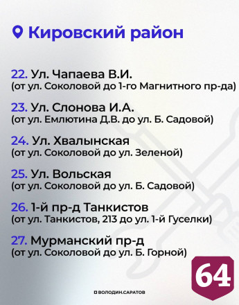 В Саратове продолжится полномасштабный ремонт тротуаров