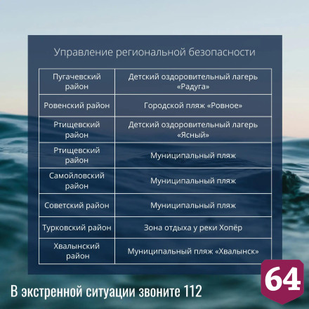 Опубликован список пляжей Саратовской области 