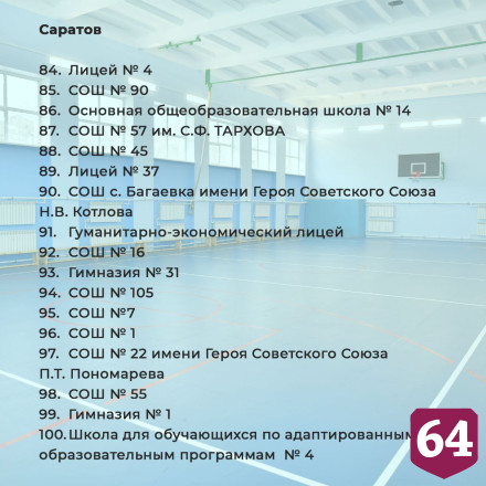 В Саратовской области отремонтируют 100 школьных спортзалов