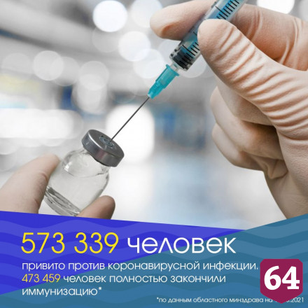 За сутки 11 тысяч саратовцев привились от коронавируса 