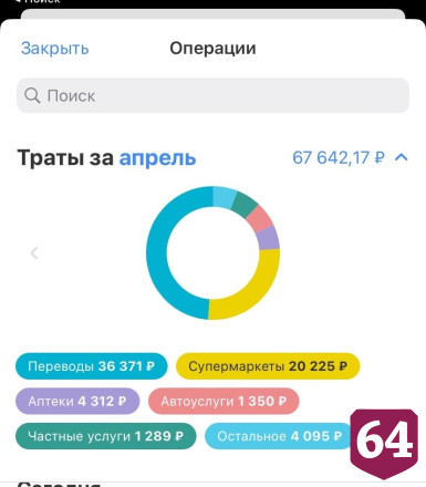 Саратовцы назвали суммы ежемесячных трат