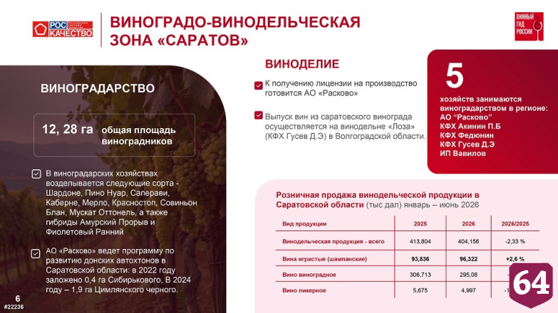 Саратовскую область внесли в «Винный гид России»  