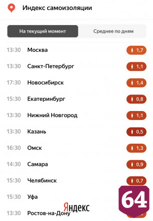 Жители Саратова побили антирекорд по самоизоляции в пандемию коронавируса
