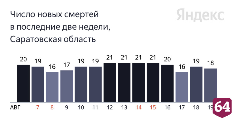 В Саратове от коронавируса скончался 39-летний пациент