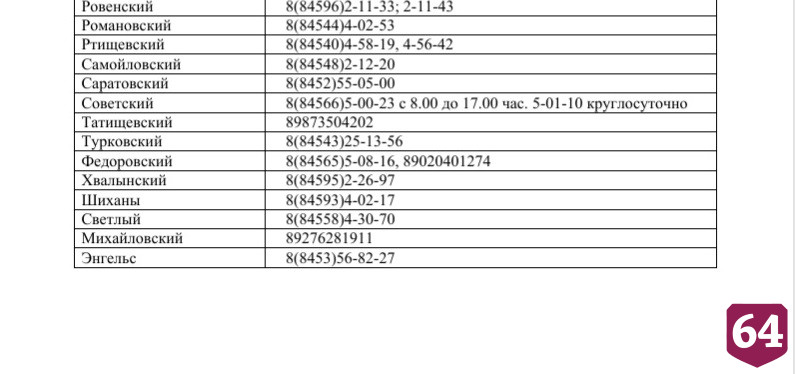 В Саратовской области к отоплению подключили 3628 жилых домов