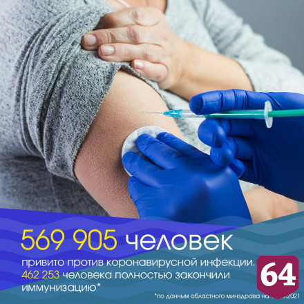 От коронавируса привились 570 тысяч саратовцев