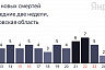 От коронавируса скончались пациенты в возрасте от 62 до 84 лет