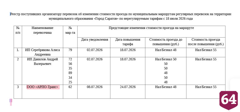 В Саратове на 8 маршрутах стоимость проезда вырастет до 55 рублей 