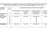 В Саратове на 8 маршрутах стоимость проезда вырастет до 55 рублей 