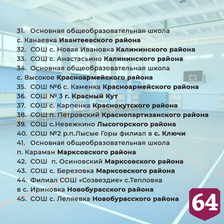 В Саратовской области отремонтируют 100 школьных спортзалов
