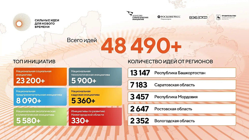 Саратовская область вошла в лидеры по идеям для российского форума