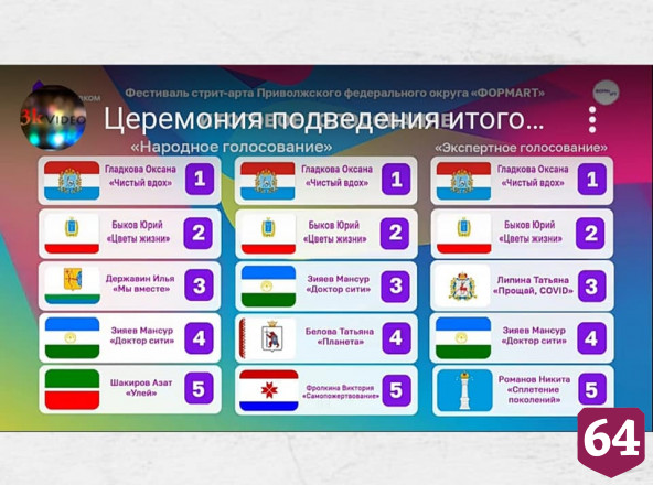 Работа уличного художника из Саратова заняла 2-е место в ПФО
