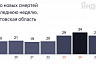 От коронавируса умер 24-летний саратовец с диабетом