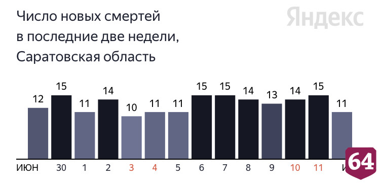 Коронавирус стал причиной смерти жителей в возрасте от 54 до 87 лет 