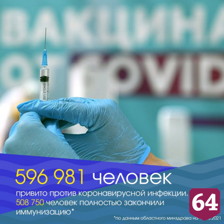 Почти 600 тысяч саратовцев сделали прививку от коронавируса