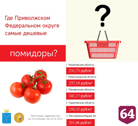 В Саратовской области нашли дешевые печенье и хлеб