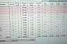 Саратовские рыбаки поймали 13-килограммового карпа на областном чемпионате