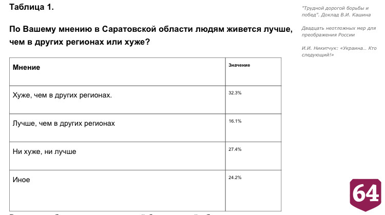 Коммунисты оценили потенциал губернатора Саратовской области