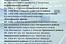В Саратовской области отремонтируют 100 школьных спортзалов