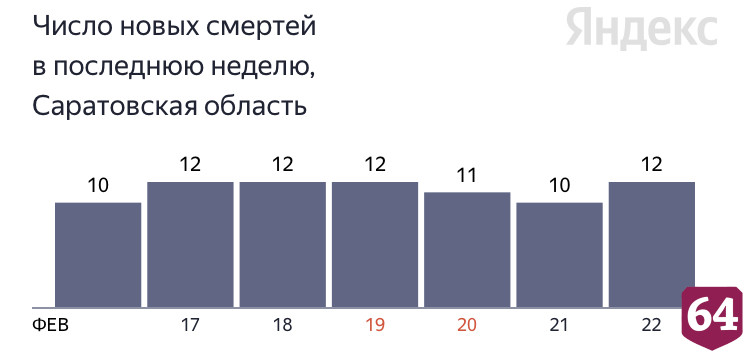 В Саратове от коронавируса умер долгожитель