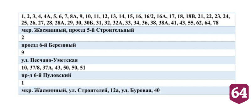 Жителей Ленинского района предупредили о масштабном отключении воды