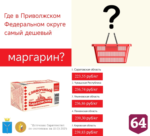 В Саратовской области нашли дешевые печенье и хлеб