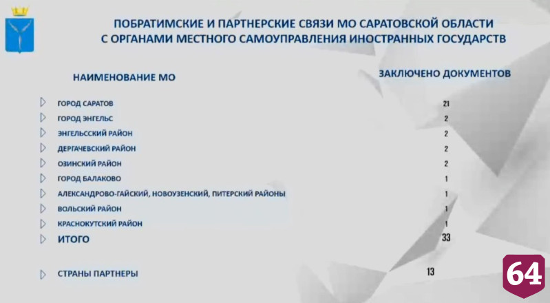 Саратовская область наладила международное сотрудничество с 13 странами 